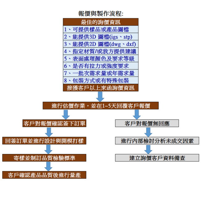 報價與製作流程.jpg
